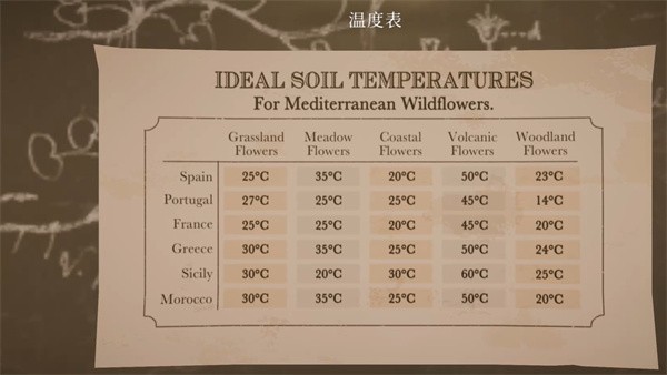 波坦尼庄园截图3