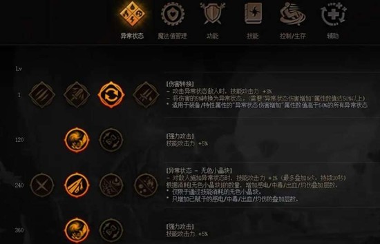 夜幕之下天赋点怎么选 天赋点加点攻略