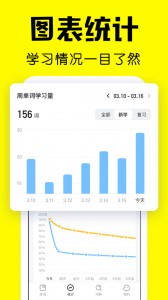 疯狂背单词app截图5