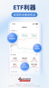 新浪财经app截图5