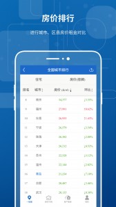 中国房价行情app截图4
