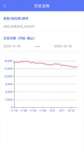 万塑达塑胶原料报价平台app截图1
