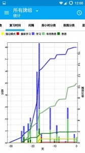 AnkiDroid官方版截图5